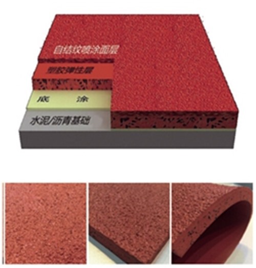 多多28集团—六种塑胶跑道